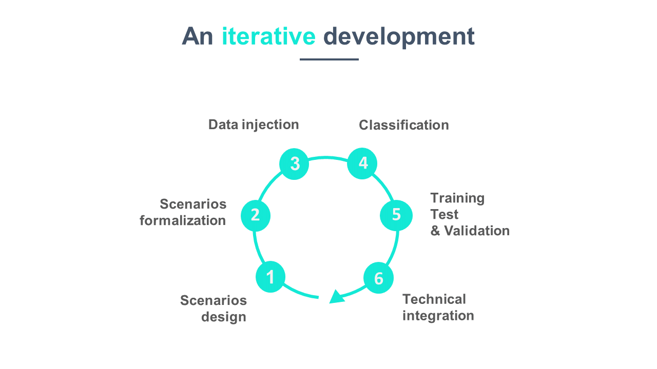 iterative_development.png