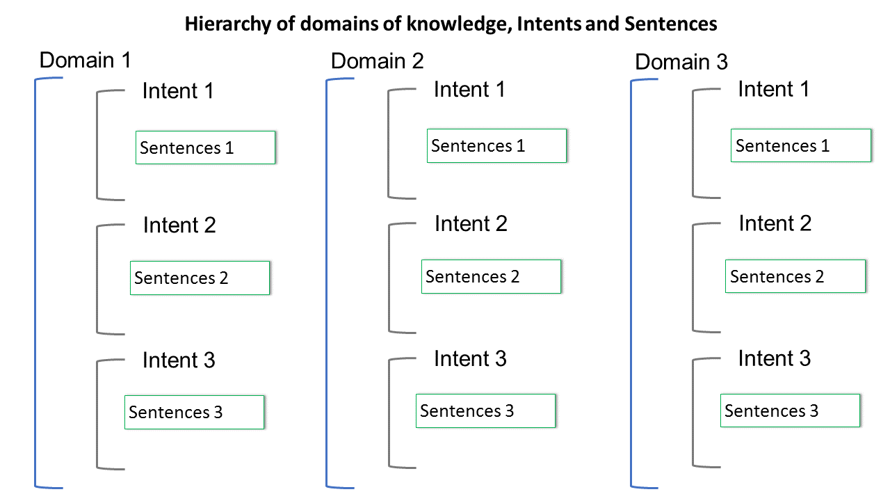 ArticulationDomainIntentSentence-en.png