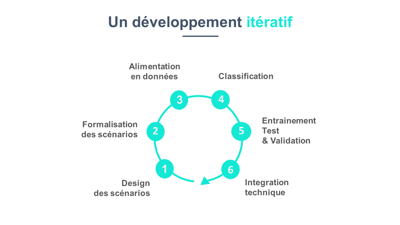 development_iteratif.png